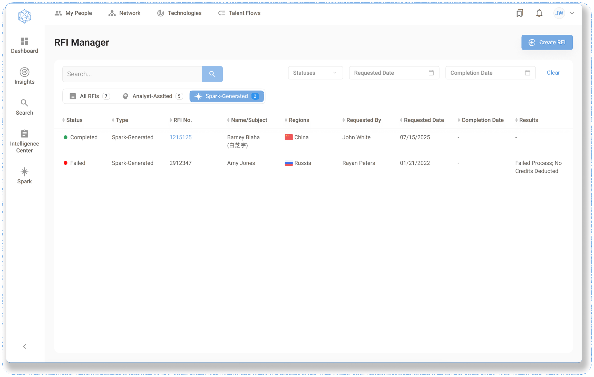RFI Manager dashboard
